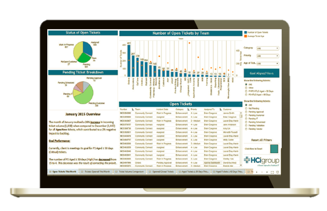 EHR Support Dashboard
